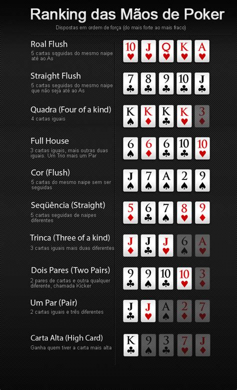 Mãos de poker sequência